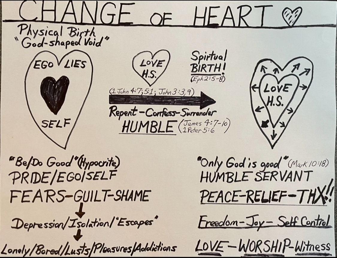 Change of Heart chart